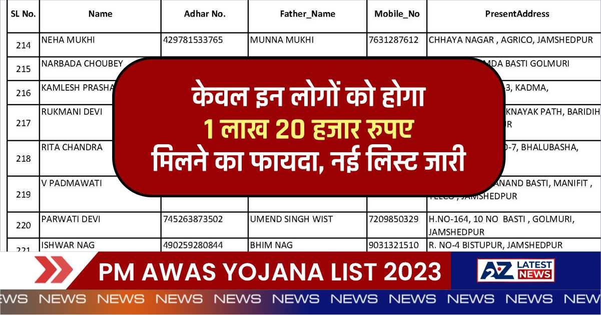 PM Awas Yojana List 2023: केवल इन लोगों को होगा 1 लाख 20 हजार रुपए मिलने का फायदा, नई लिस्ट जारी