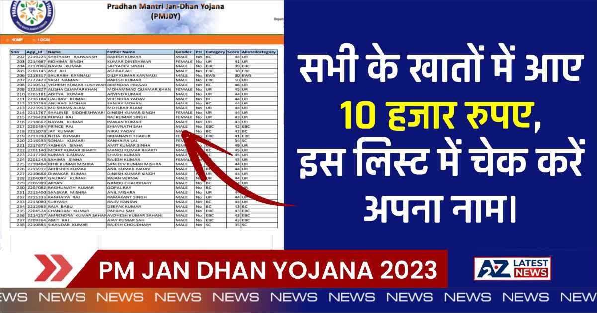 PM Jan Dhan Yojana 2023: सभी के खातों में आए 10 हजार रुपए, इस लिस्ट में चेक करें अपना नाम।
