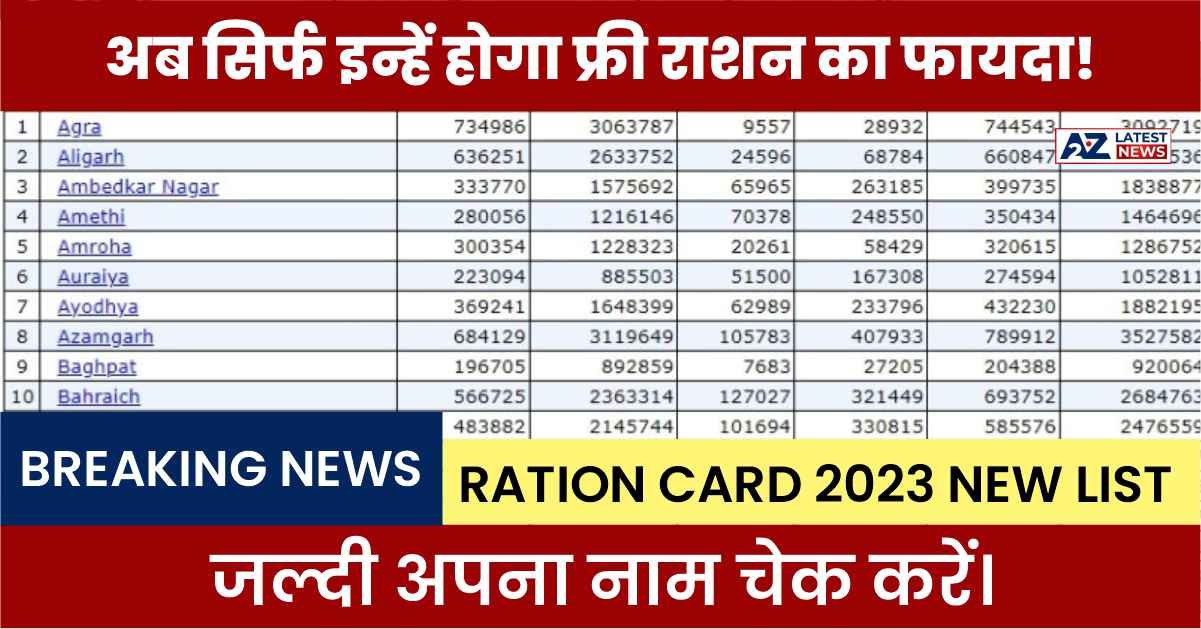 Ration Card 2023 New List: अब सिर्फ इन्हें होगा फ्री राशन का फायदा! जल्दी अपना नाम चेक करें।